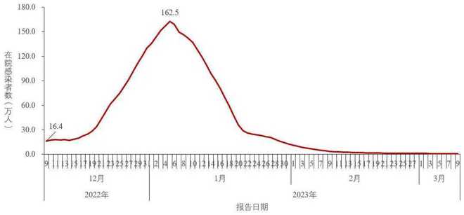 春运期间流感病毒阳性率快速上升，如何做好防护迎接新年？