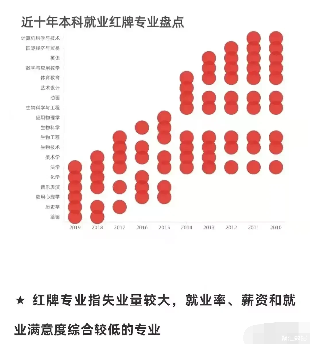 探究山东法学岗位遇冷现象，为何法学专业成为就业红牌专业？