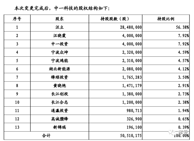 第1700页