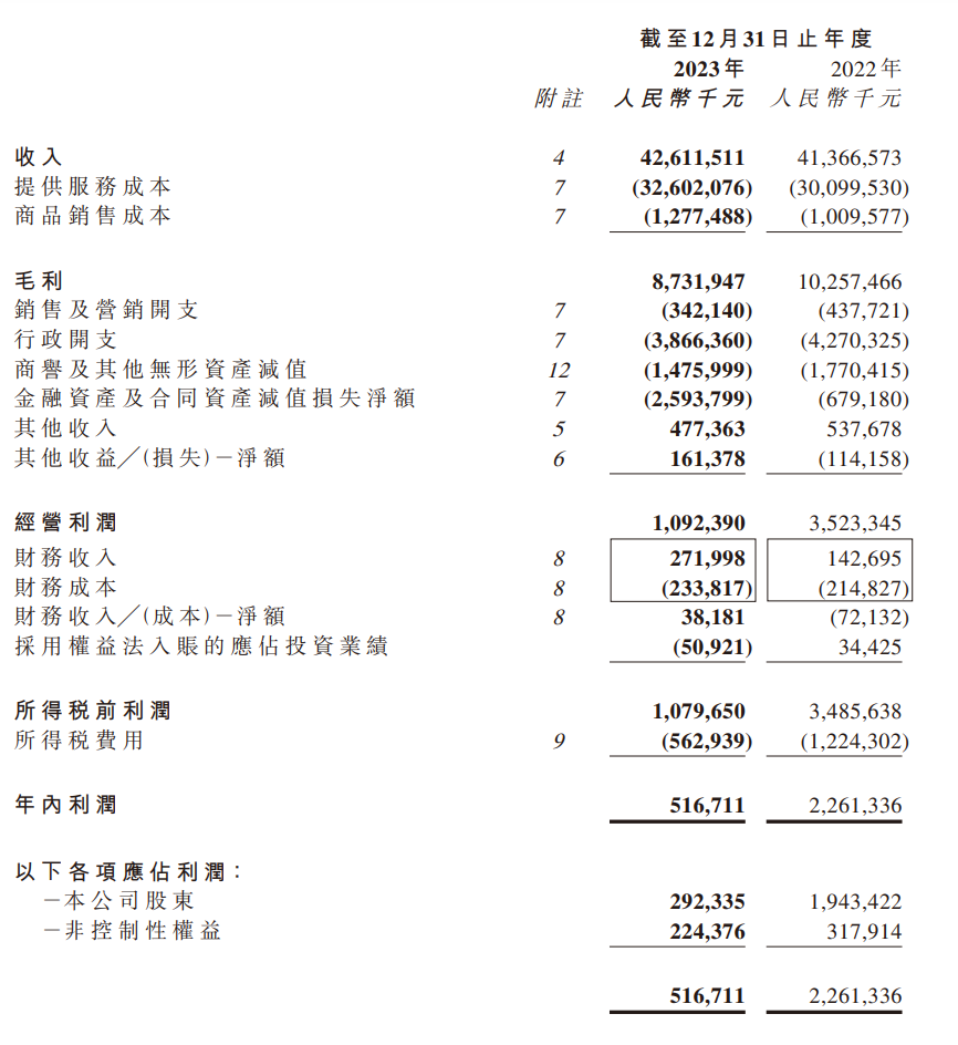 碧桂园发布2023年财报亏损1673亿，亏损原因及未来发展趋势分析