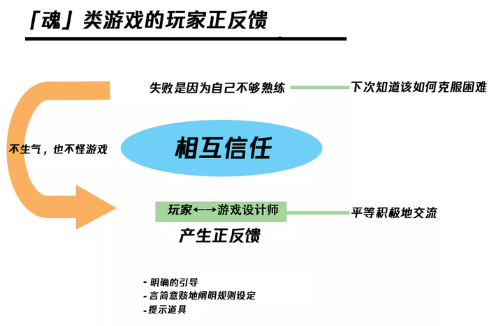 我有一个绝妙的游戏点子，怎样才能把它做出来？——独立游戏可行性概念篇