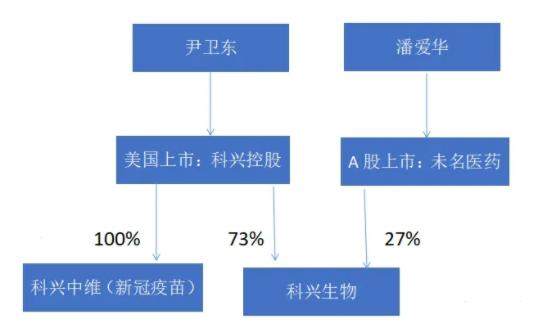 公司年终奖分配失衡，部门经理独揽97%，如何重新分配以恢复公平？