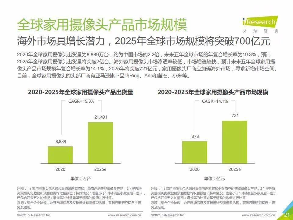 目前来看，智能家居的理想态是什么？中国品牌在智能家居上的突破与可能性