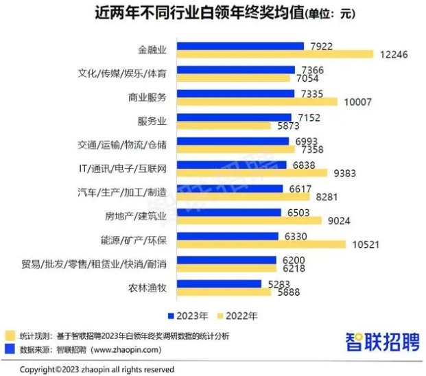 报告称职场人年终奖平均6091元，深度解读与观察