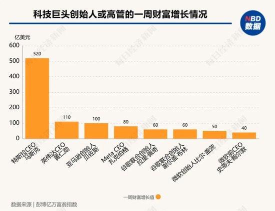 马斯克公开质疑特朗普AI投资计划，一场科技与政治的碰撞