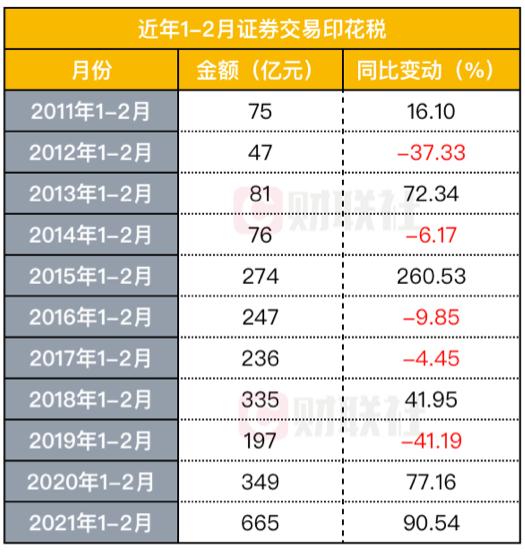 证券交易印花税降低29.1%，市场影响与未来展望