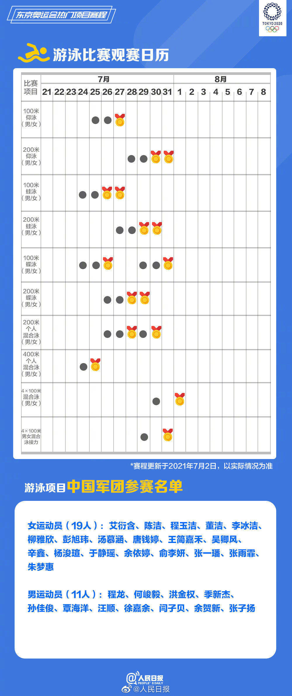 从高难度到日常运动，奥运项目如何走进大众生活？