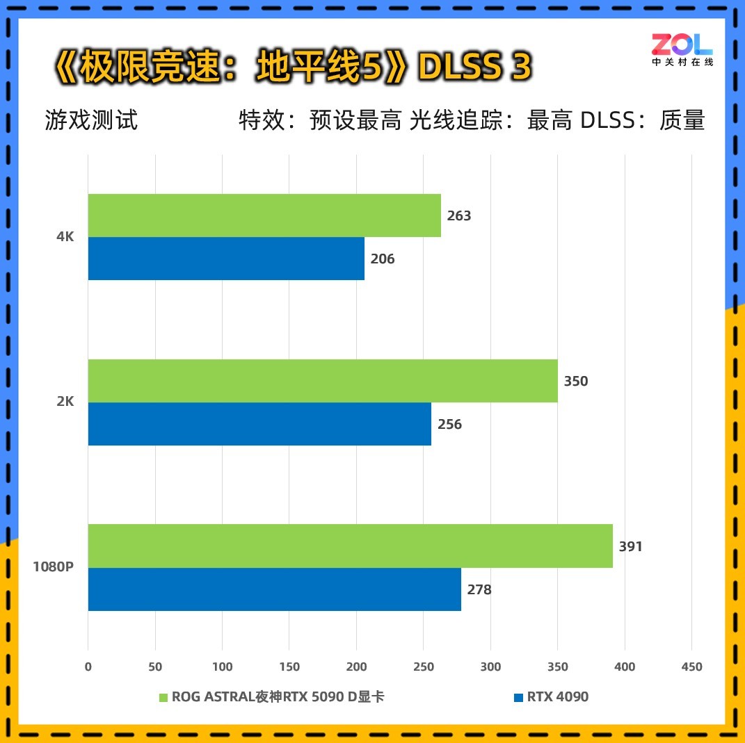 深入解析，5090D显卡测评