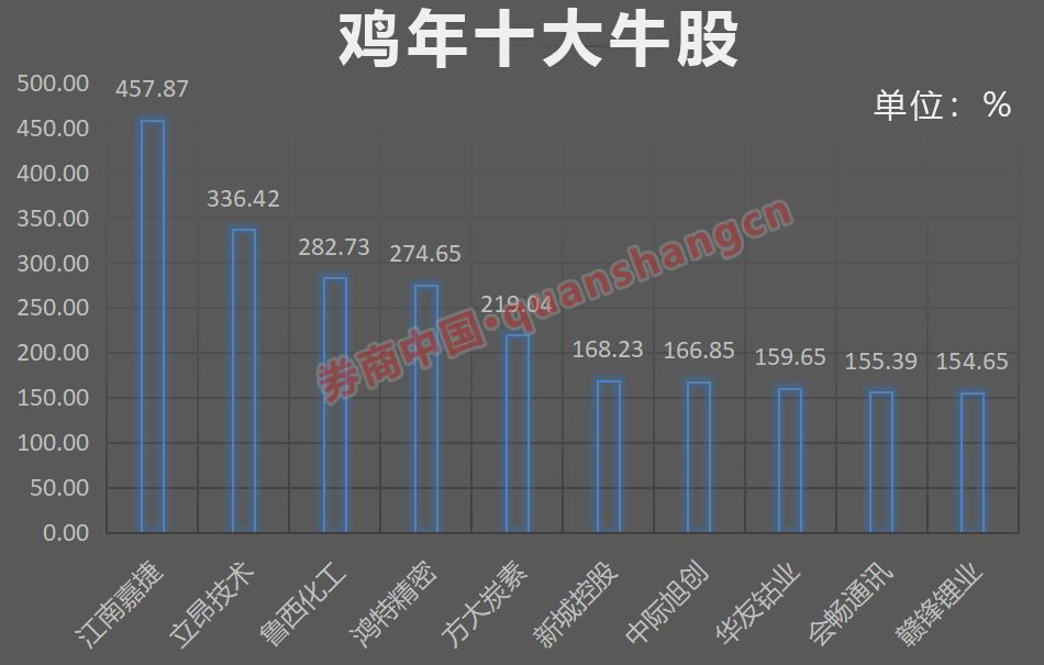 节后A股上涨概率高达七成的分析与预测