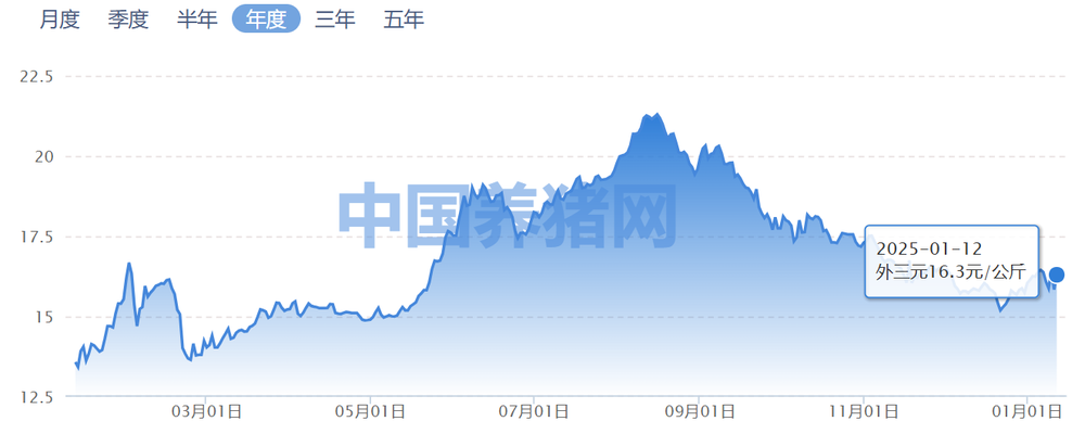 养猪人的凛冬将至，挑战与机遇并存