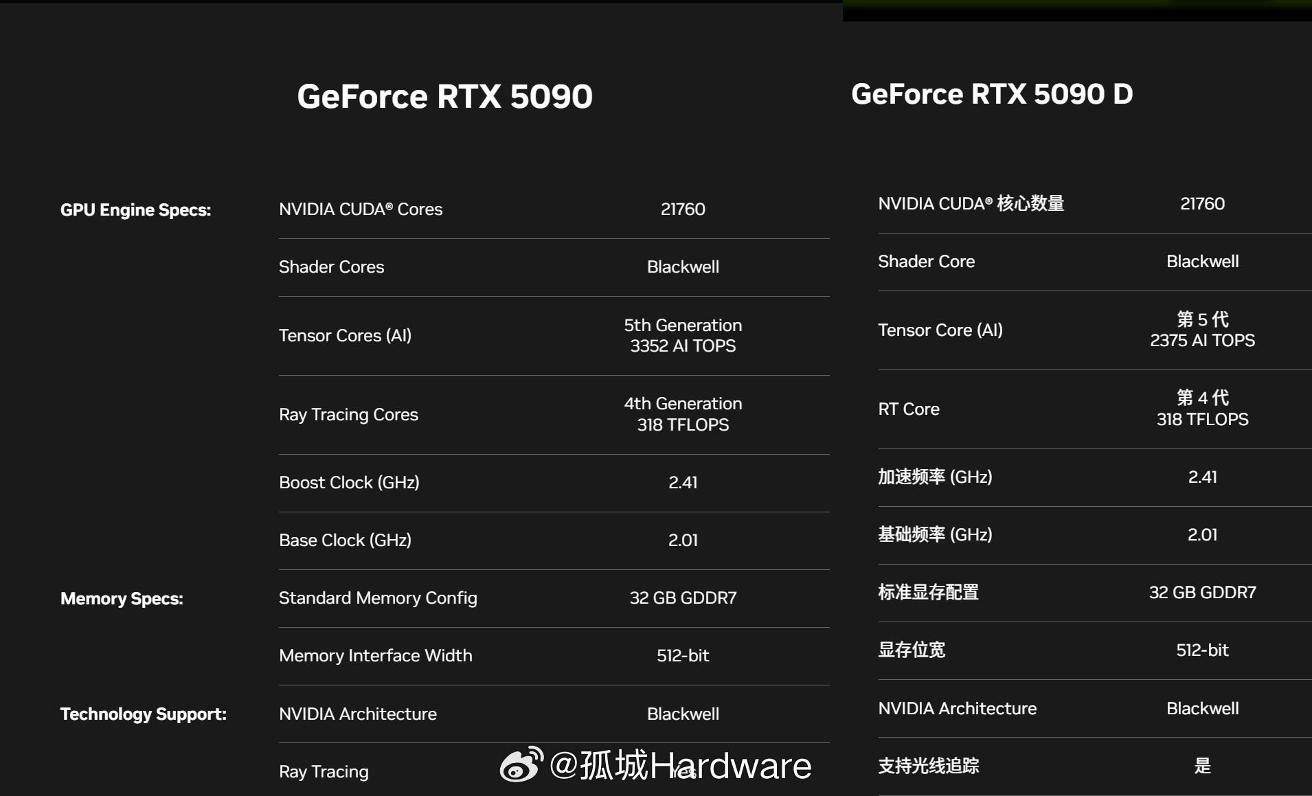 RTX5090D深度评测，科技与狠活的完美结合！