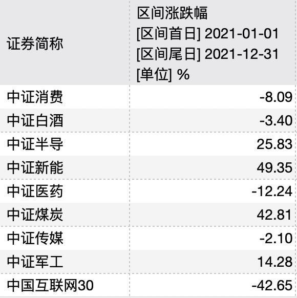 张坤们摔下神坛