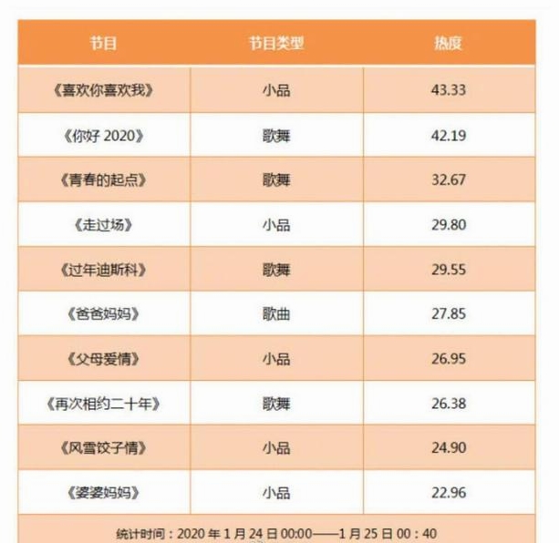 央视蛇年春晚收视率创新高，一场全民的盛宴