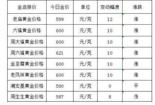 金饰挂牌价逼近850，市场走势深度解析