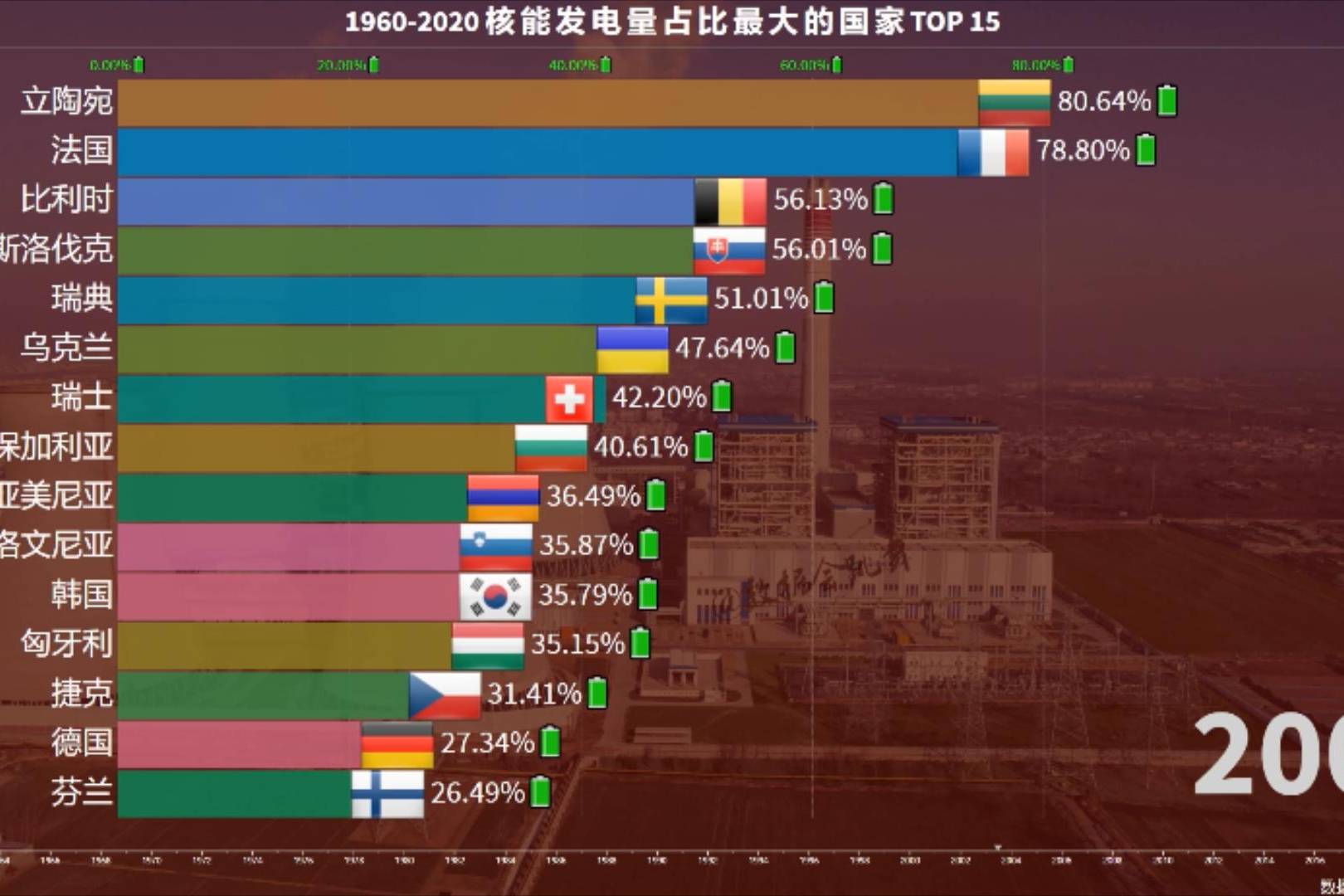 掌握独立建造第三代核电站技术的国家概览