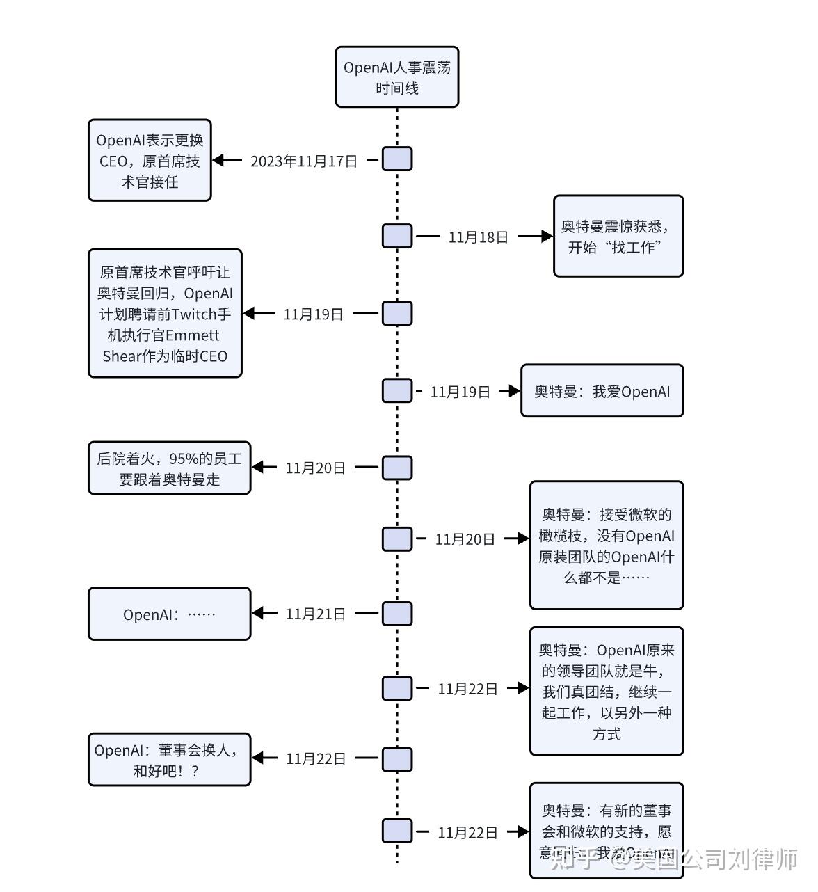 独家揭秘，OpenAI o1自我博弈强化学习技术路线演进之路，未来趋势引人瞩目