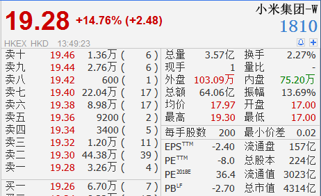 小米集团股价突破天际，首破40港元大关！揭秘背后的力量与未来走向