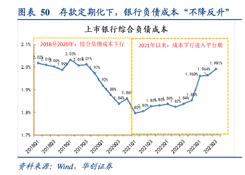 银行存款利率惊现倒挂现象，短期利率高于长期，银行政策大调整？