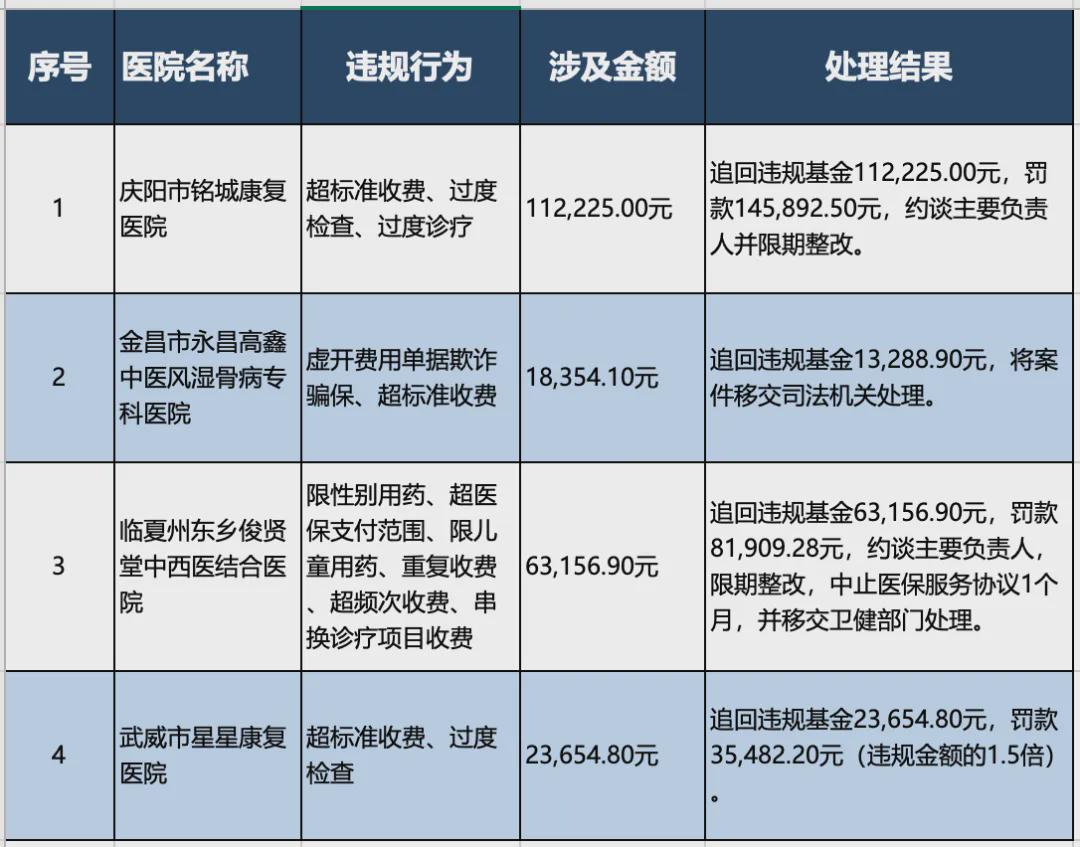 惊爆！医院涉嫌违规收取近160万，背后真相令人震惊！