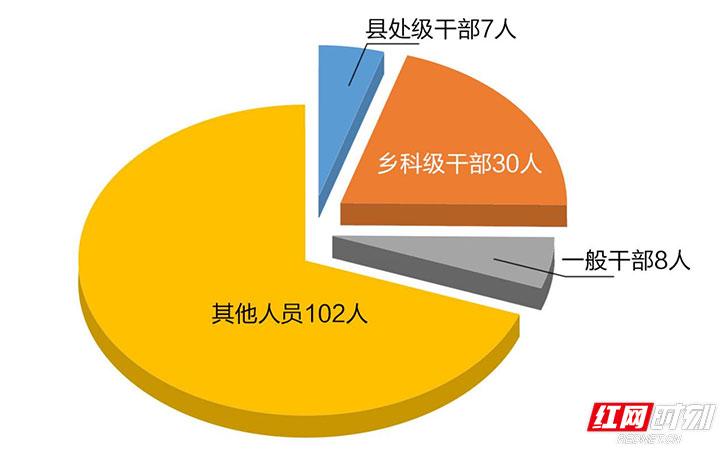 中消协聚焦张家界餐饮事件，两菜何以花费八百四十四元？消费者权益何在？