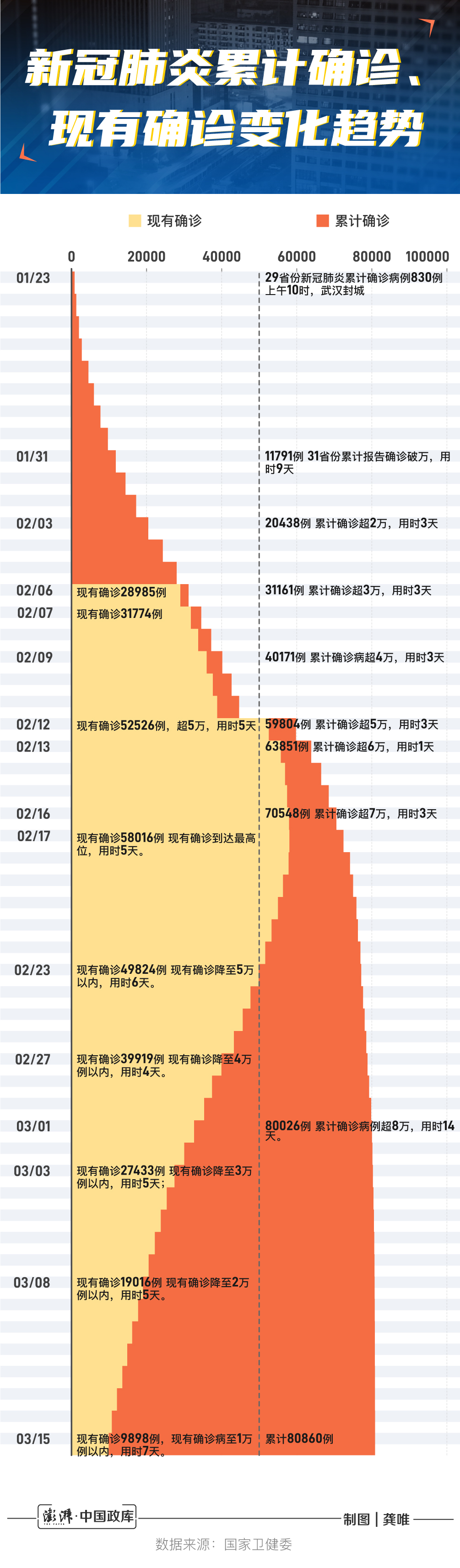 2024年11月新冠高峰