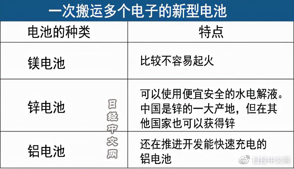 复旦突破！神奇新法为锂电池注入新生，锂离子补充技术惊艳自然杂志，寿命延长之谜揭晓！