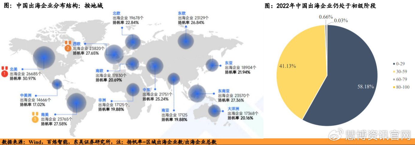 服饰产业链外迁成潮流，出海企业需警惕五大风险，揭秘背后的机遇与挑战！