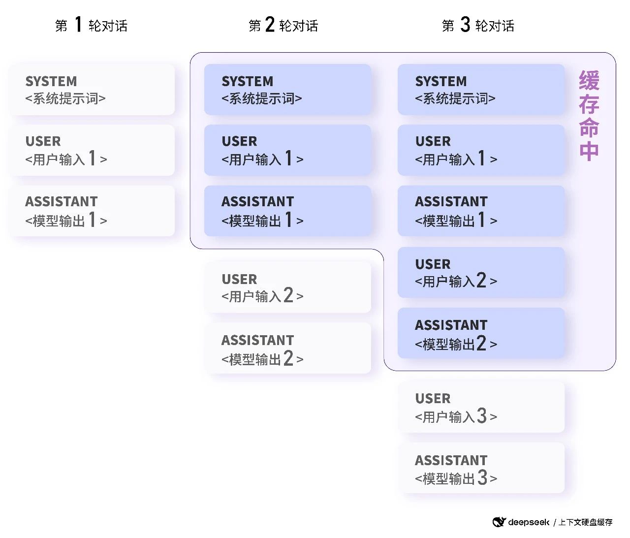 揭秘彩礼奥秘，DeepSeek揭示彩礼最佳数额，传统与现代如何抉择？