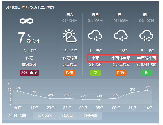 杭州突发大到暴雪紧急预警，如何应对这场突如其来的天气挑战？深度解析！