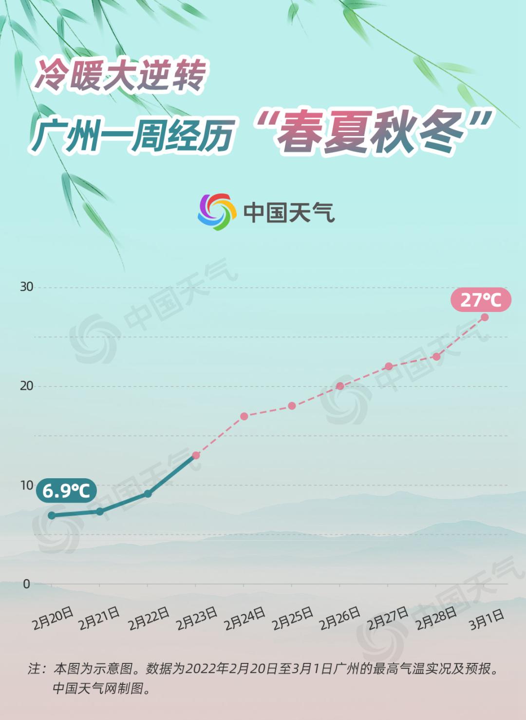 本周气温飙升，超级大回暖席卷全球——一场春天的惊喜与期待