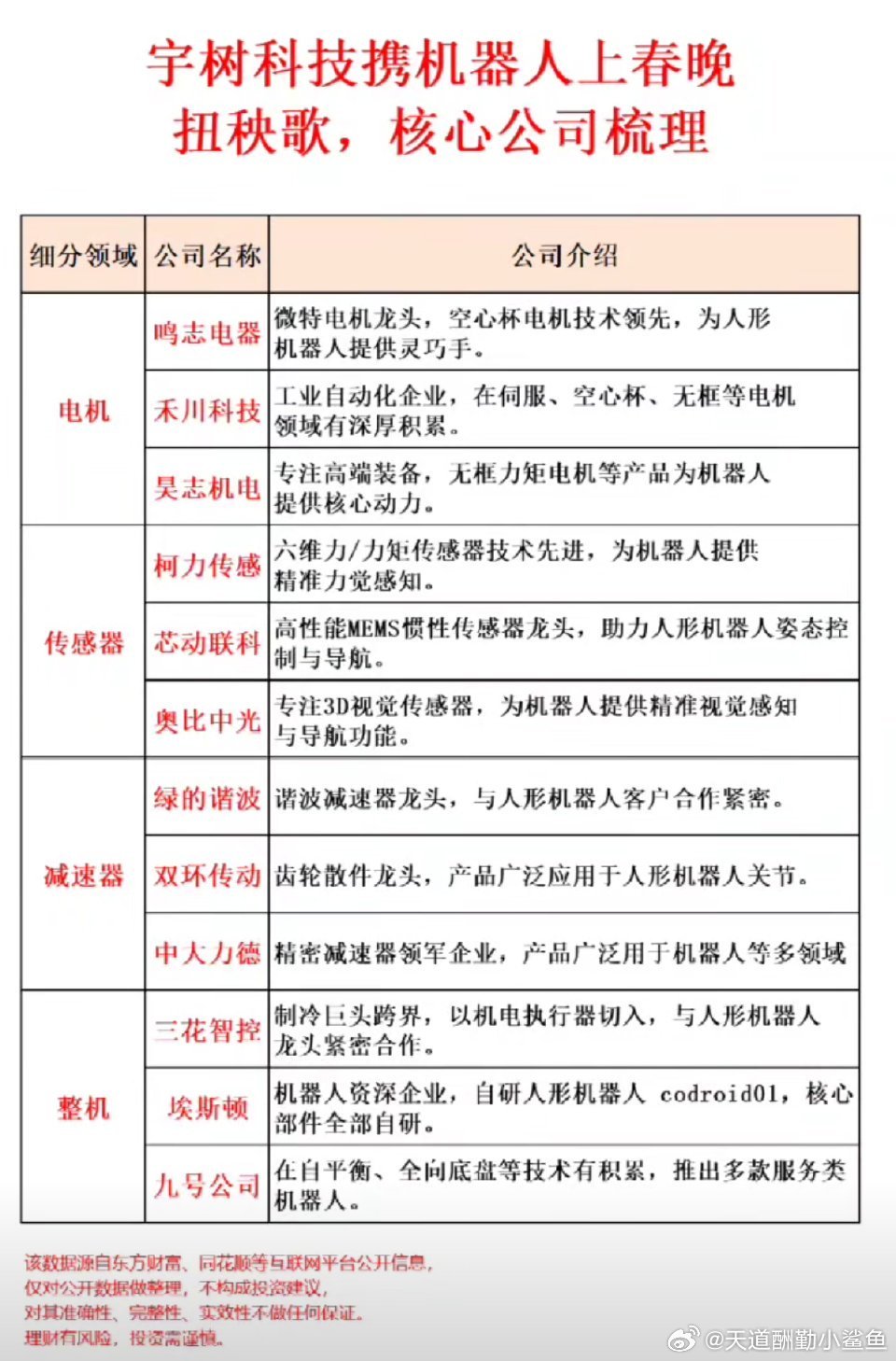 推荐，『宇树机器人租赁奇迹！超快回本，仅十余天！』——探索智能科技的惊人魅力！