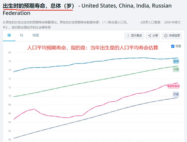 揭秘误读背后的真相，中国男性平均寿命并非69.9岁——深度解析与数据剖析