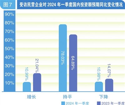 一以贯之支持民营经济发展壮大，政策助力与市场活力共舞