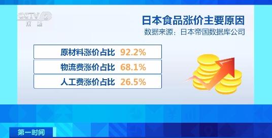 日本食品市场风云再起，逾2000种食品价格上调，民众生活将受影响？