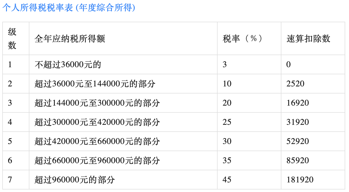 推荐，重磅来袭！代表提议震撼调整！个税起征点飙升至10万元，社会影响几何？悬念待揭晓！