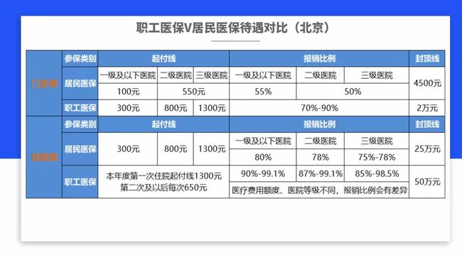 重磅！代表呼吁降低灵活就业者社保参保门槛，门槛降低能否释放更多活力？深度解读！