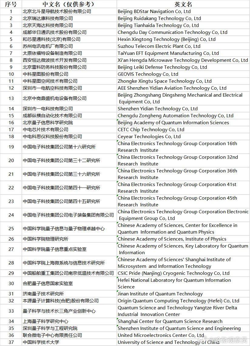 重磅！中方出手，15家美国实体被列管出口管制名单，意欲何为？