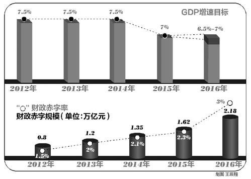 今年GDP增长预期目标揭晓，展望繁荣新篇章，悬念待你揭晓！