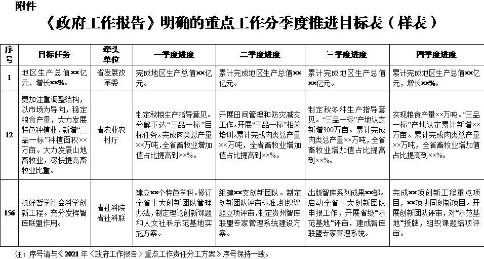 政府工作报告强调，紧日子中的坚守与期待——如何理解坚持过紧日子的新内涵？