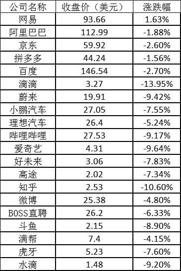 美股热门中概股掀起普涨浪潮，百度涨幅惊超3%，背后的深层动力究竟是什么？