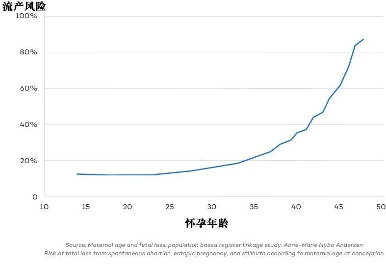 揭秘黄金年龄奥秘，医生证实35岁是身体巅峰状态！你了解多少？