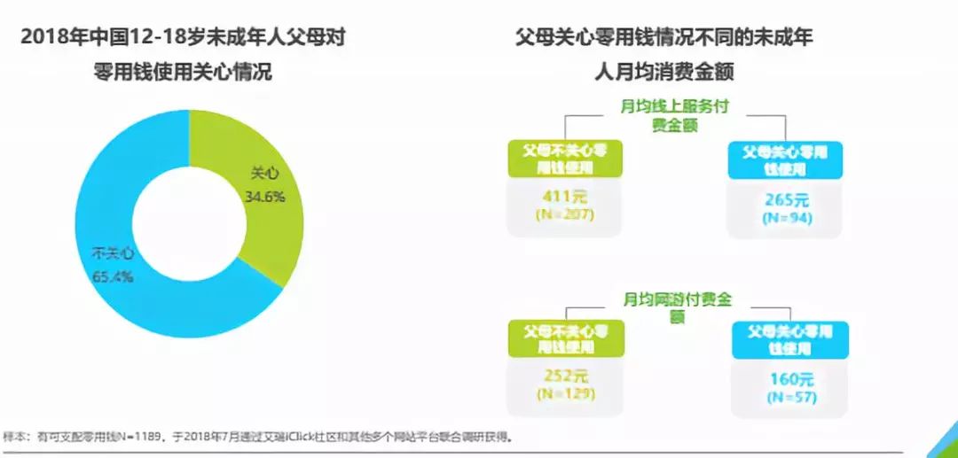 00后崛起销售界，挑战与机遇并存