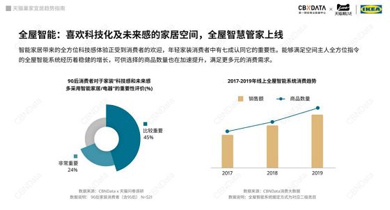 揭秘智能家居理想态，中国品牌的创新突破与未来潜能