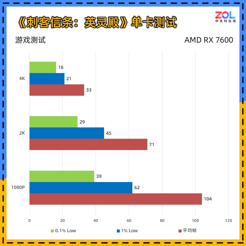 重磅评测！AMD RX9070XT显卡，逆袭之战，性能暴打50系，A卡时代来临！