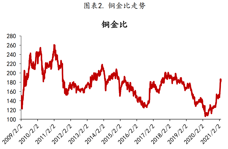 独家揭秘铜价背后的黄金压制现象，市场波动背后的真相究竟如何？