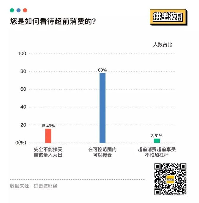 报复性消费来袭，狂欢背后，我们失去了什么？