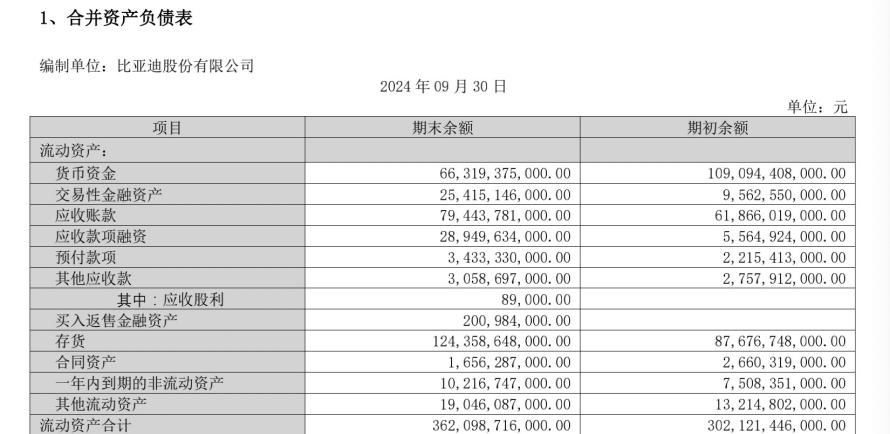 震撼！揭秘比亚迪神秘补血435亿背后的真相！