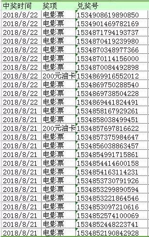 揭秘手机抽奖公司一天流水达惊人20亿的真相！