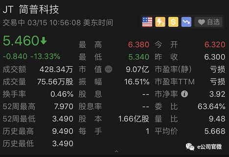 315所涉多家公司股价大跌