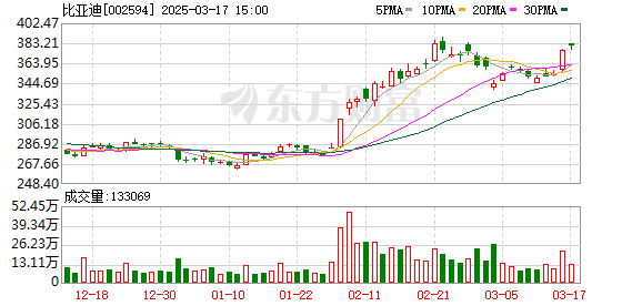 建议，比亚迪革新发布兆瓦级闪充，充电速度飙升，每秒两公里，革新电动汽车充电时代！